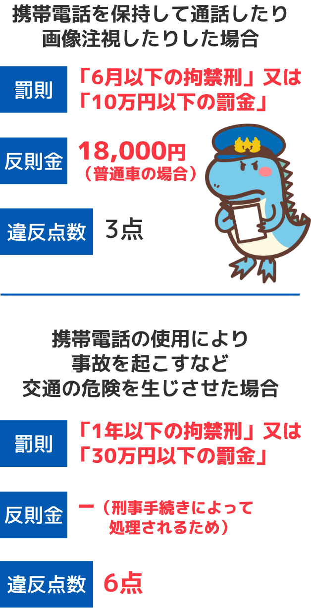 ながらスマホの罰則