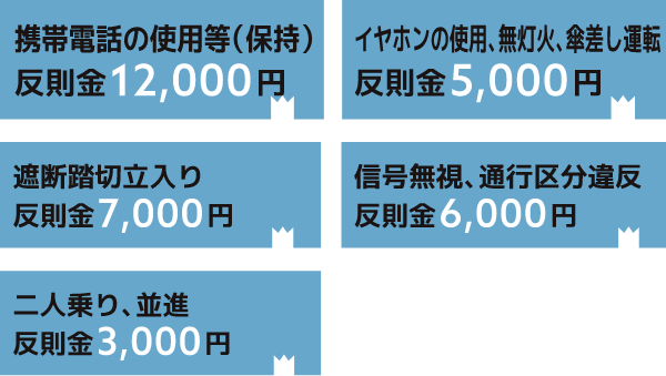 反則金